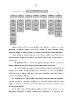 Diplomdarbs 'Jauniešu kustību atmiņas sekmēšana deju nodarbībās', 16.