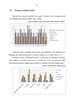 Diplomdarbs 'Jauniešu kustību atmiņas sekmēšana deju nodarbībās', 31.