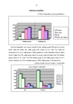 Diplomdarbs 'Jauniešu kustību atmiņas sekmēšana deju nodarbībās', 33.