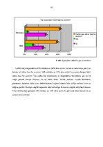 Diplomdarbs 'Jauniešu kustību atmiņas sekmēšana deju nodarbībās', 36.