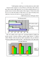 Diplomdarbs 'Jauniešu kustību atmiņas sekmēšana deju nodarbībās', 37.