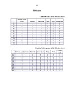 Diplomdarbs 'Jauniešu kustību atmiņas sekmēšana deju nodarbībās', 42.