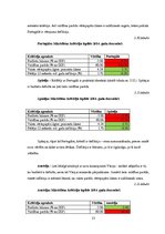 Referāts 'Māstrihtas kritēriji un to izpilde Eiropas Savienībā', 13.