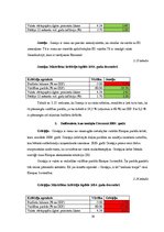 Referāts 'Māstrihtas kritēriji un to izpilde Eiropas Savienībā', 14.