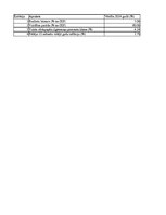 Referāts 'Māstrihtas kritēriji un to izpilde Eiropas Savienībā', 30.