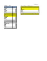 Referāts 'Māstrihtas kritēriji un to izpilde Eiropas Savienībā', 32.