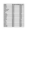 Referāts 'Māstrihtas kritēriji un to izpilde Eiropas Savienībā', 33.