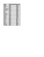 Referāts 'Māstrihtas kritēriji un to izpilde Eiropas Savienībā', 34.