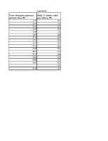 Referāts 'Māstrihtas kritēriji un to izpilde Eiropas Savienībā', 36.