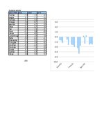 Referāts 'Māstrihtas kritēriji un to izpilde Eiropas Savienībā', 48.