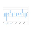 Referāts 'Māstrihtas kritēriji un to izpilde Eiropas Savienībā', 49.