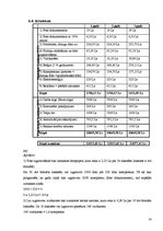 Biznesa plāns 'Biznesa plāns IK "Butterfly"', 14.