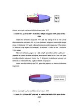 Diplomdarbs 'SIA "Kristīne RR" personālvadība', 23.