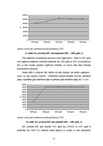 Diplomdarbs 'SIA "Kristīne RR" personālvadība', 25.