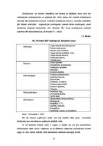 Diplomdarbs 'SIA "Kristīne RR" personālvadība', 35.