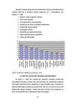 Diplomdarbs 'SIA "Kristīne RR" personālvadība', 38.