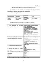 Diplomdarbs 'SIA "Kristīne RR" personālvadība', 51.