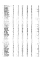 Konspekts 'Algas uzskaite', 2.