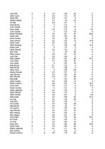 Konspekts 'Algas uzskaite', 3.