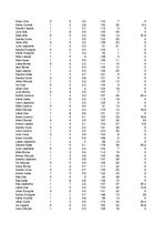 Konspekts 'Algas uzskaite', 4.