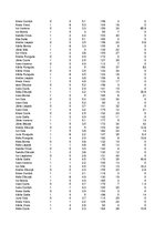 Konspekts 'Algas uzskaite', 5.