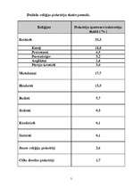 Referāts 'Hinduisms', 3.