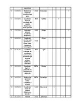 Referāts 'Baltkrievijas prezidenta A.Lukašenko tēls Latvijas sociālajos medijos', 20.