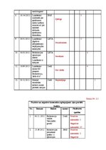 Referāts 'Baltkrievijas prezidenta A.Lukašenko tēls Latvijas sociālajos medijos', 22.