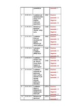 Referāts 'Baltkrievijas prezidenta A.Lukašenko tēls Latvijas sociālajos medijos', 23.