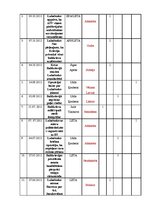 Referāts 'Baltkrievijas prezidenta A.Lukašenko tēls Latvijas sociālajos medijos', 29.