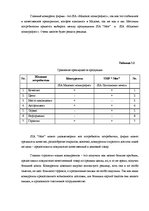 Referāts 'Biznesa plāna izstrādāšana jaundibinātam uzņēmumam SIA "Nice"', 32.
