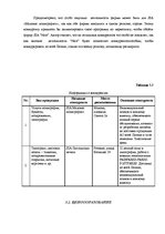 Referāts 'Biznesa plāna izstrādāšana jaundibinātam uzņēmumam SIA "Nice"', 33.