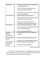 Referāts 'Biznesa plāna izstrādāšana jaundibinātam uzņēmumam SIA "Nice"', 38.