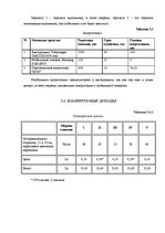Referāts 'Biznesa plāna izstrādāšana jaundibinātam uzņēmumam SIA "Nice"', 42.