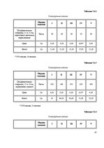 Referāts 'Biznesa plāna izstrādāšana jaundibinātam uzņēmumam SIA "Nice"', 43.