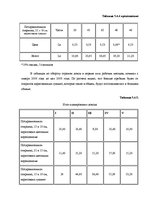 Referāts 'Biznesa plāna izstrādāšana jaundibinātam uzņēmumam SIA "Nice"', 44.