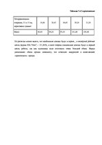 Referāts 'Biznesa plāna izstrādāšana jaundibinātam uzņēmumam SIA "Nice"', 45.