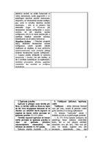 Konspekts 'Civiltiesības', 10.