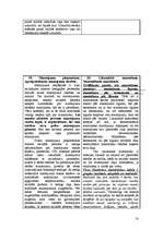 Konspekts 'Civiltiesības', 33.