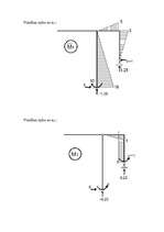 Konspekts 'Statiski nenosakāma rāmja aprēķins ar spēka metodi', 3.