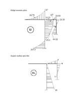 Konspekts 'Statiski nenosakāma rāmja aprēķins ar spēka metodi', 8.