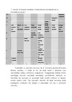 Referāts 'Pusaudža pašizjūta ', 13.