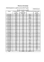 Biznesa plāns 'SIA "5 plus"', 27.