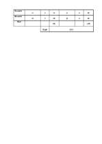 Biznesa plāns 'SIA "5 plus"', 35.