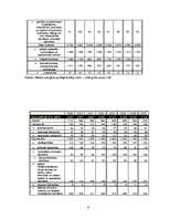 Referāts 'Energoefektivitāte Latvijā', 9.