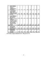 Referāts 'Energoefektivitāte Latvijā', 10.