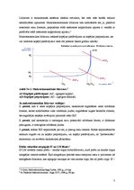 Konspekts 'Makroekonomiskais līdzsvars. IS-LM modelis', 3.