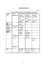 Referāts 'Ilgtspējīgas energoapgādes iespējas Svētes pagastā', 23.