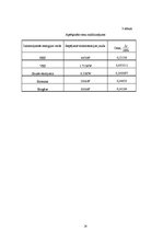 Referāts 'Ilgtspējīgas energoapgādes iespējas Svētes pagastā', 24.