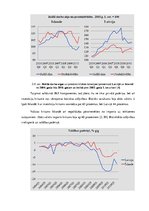 Referāts 'Starptautiskais Valūtas fonds un Latvija', 24.